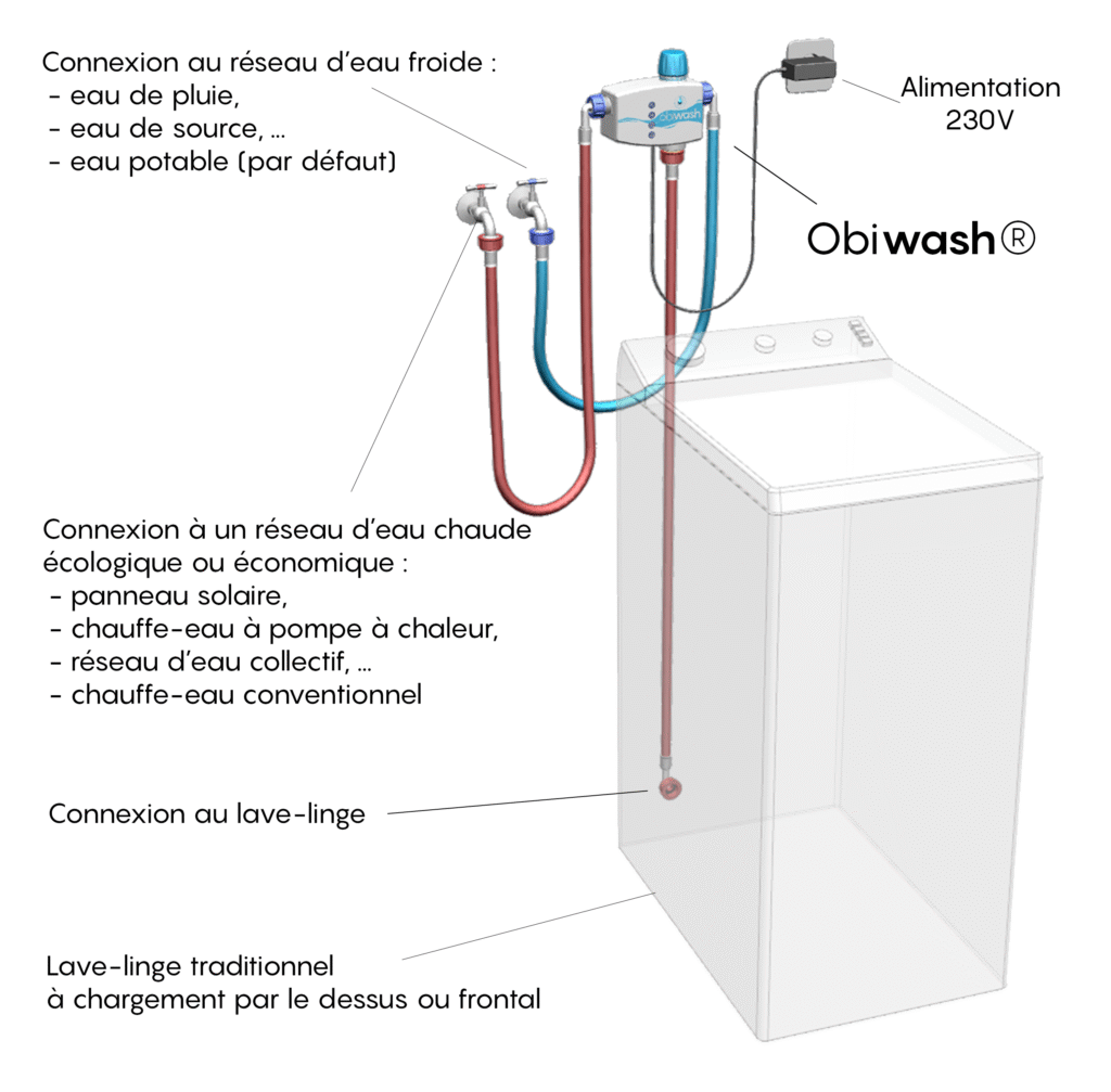 boutique obiwash guide dinstallation obiwashlltoptexte4